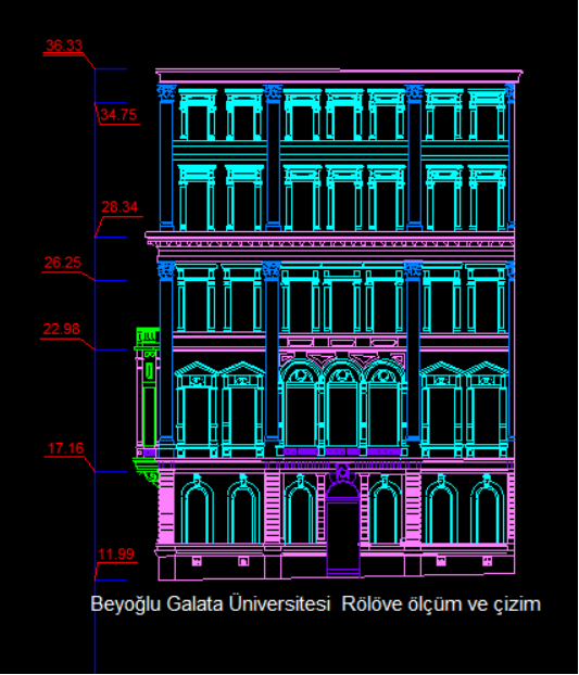 RÖLÖVE ÖLÇÜM VE BİRLEŞTİRME ÇALIŞMALARI 1